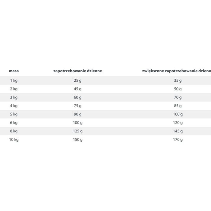 عکس غذای خشک سگ هپی داگ مدل مینی ادلت Mini Adult