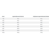 عکس غذای خشک سگ هپی داگ مدل مینی ادلت Mini Adult